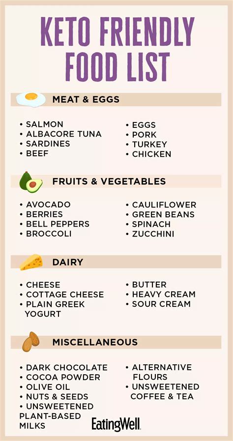 I tried following a Keto diet for a month — here’s what .